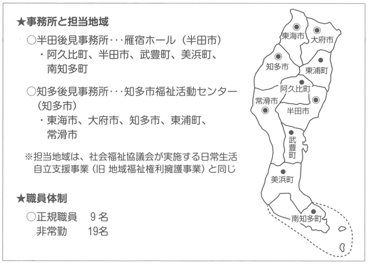 図２