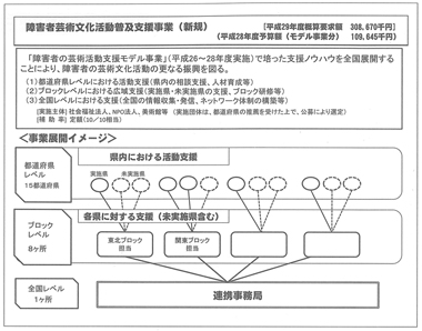 図２