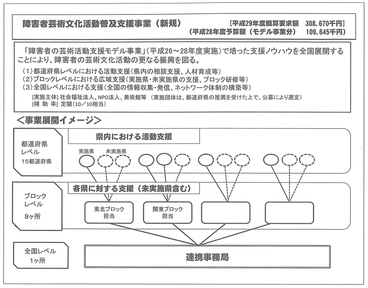 図２