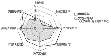 精神保健福祉資料を基に作成したグラフ