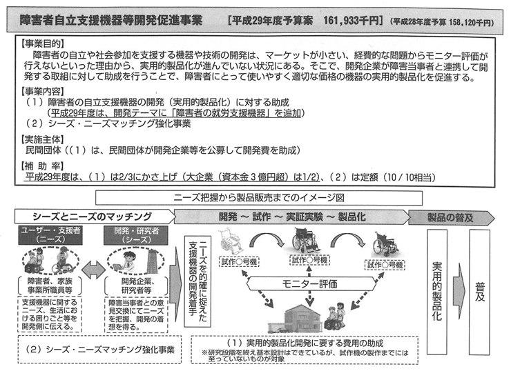 図１　障害者自立支援機器等開発促進事業の概要