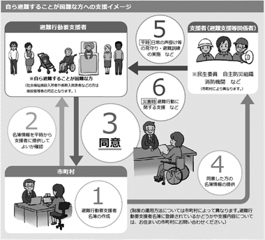 制度イメージの図