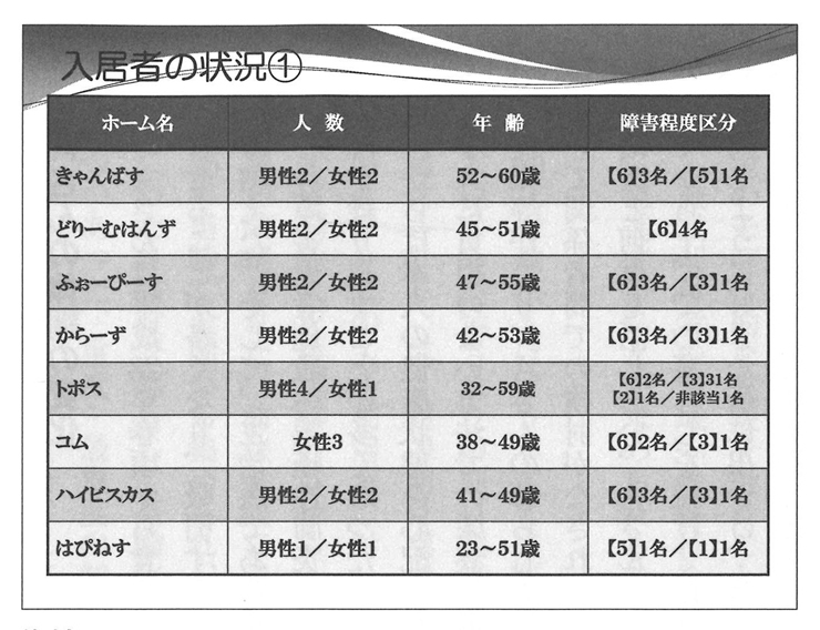 図　資料１