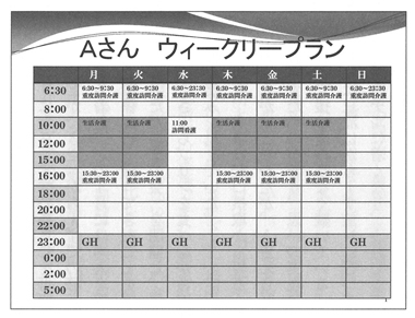 図　資料２