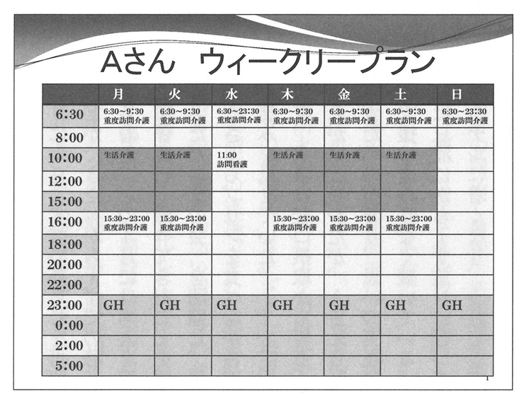 図　資料２
