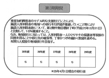 図　表２