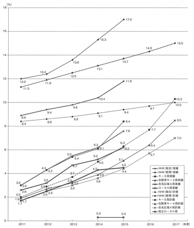 図２　解説放送の実績