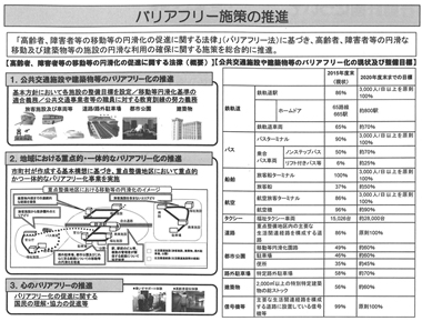 図１