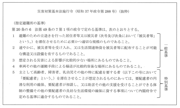 図　災害対策基本法施行令（昭和37年政令第288号）（抜粋）