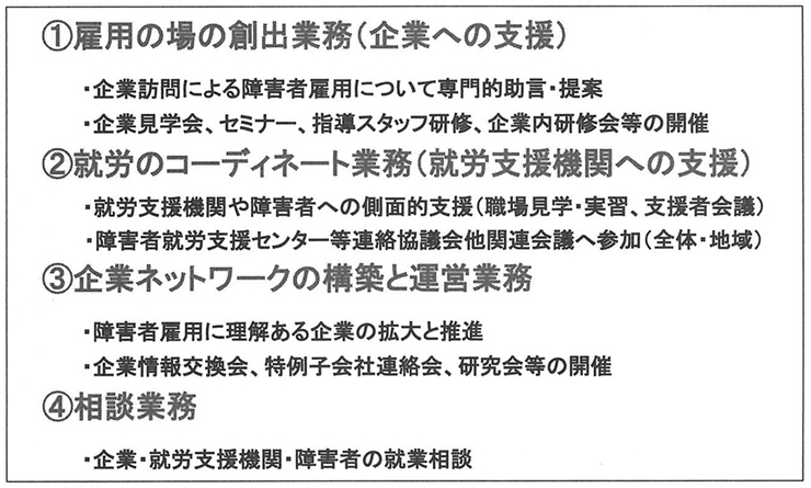 資料３　サポートセンター業務概要