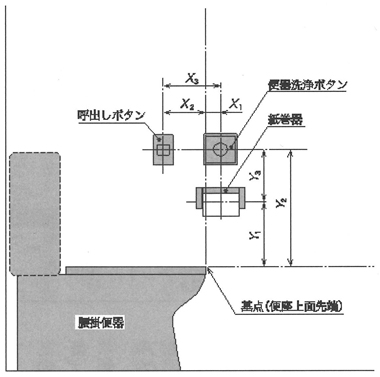 図　操作部及び紙巻器の配置及び設置寸法