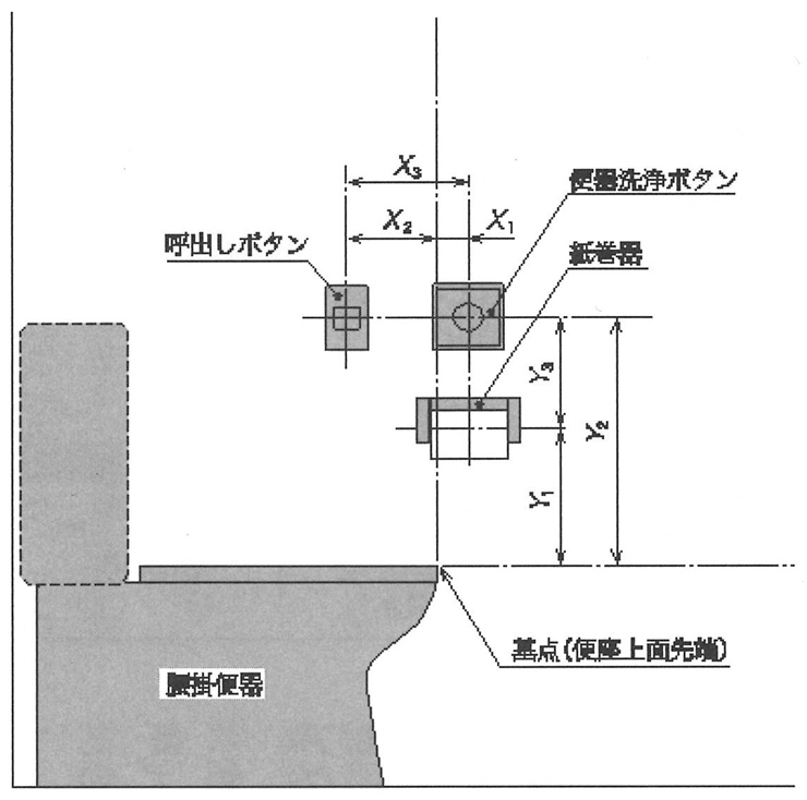 図　操作部及び紙巻器の配置及び設置寸法