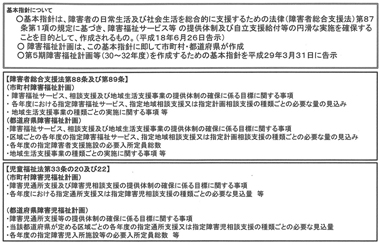 図１　障害福祉計画・障害児福祉計画について