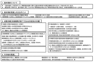 図２　第５期障害福祉計画等に係る国の基本指針の見直しについて