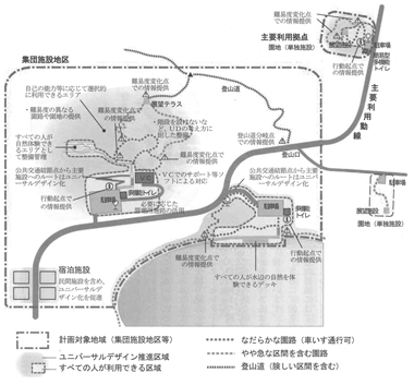 図２　ユニバーサルデザイン計画におけるゾーニングの概念的整理