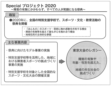 図１　Specialプロジェクト2020のイメージ図