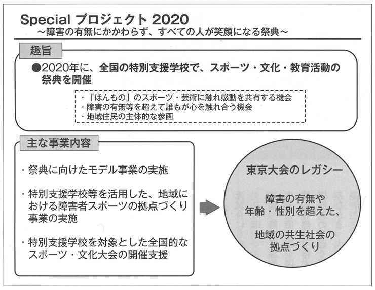 図１　Specialプロジェクト2020のイメージ図