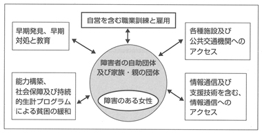 図１　資料：内閣府