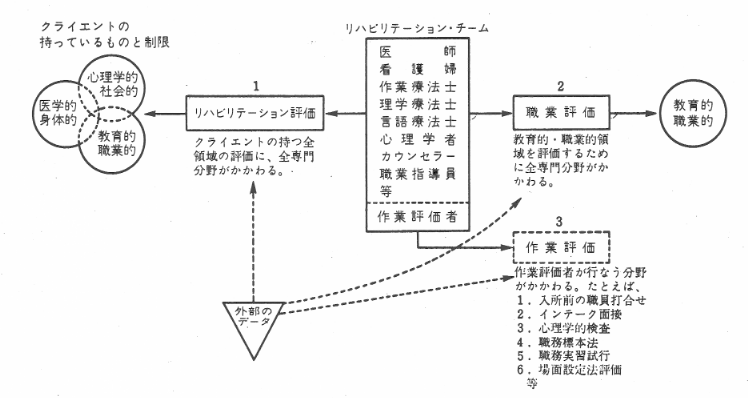 作業評価における定義 目的 目標