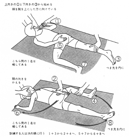 図１．交互様式＿３人で行う　両促成＿５人で行う　　