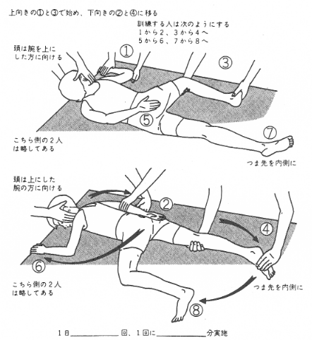 図２．図１の続き