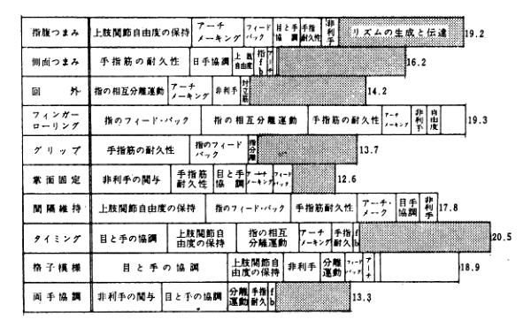 図６　因子の基準寄与率