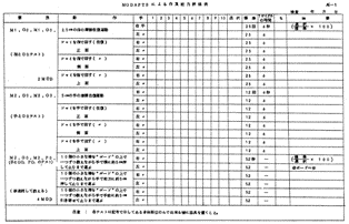 表１　データ記入用紙