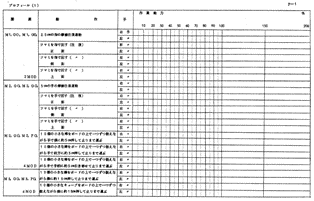 表２　プロフィル記入用紙