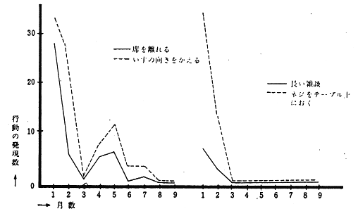 図２(オペラント条件付けプログラム)