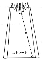 図３　ストレートボールの進みかた