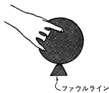 図８　フックボールを投げるときのボールの握りかた（側面図）