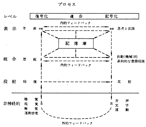 図３．複合モデル 