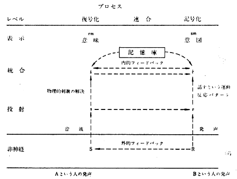 図５．模倣反応 