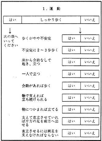 発達図表の身体技能の頃からの例