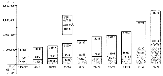 図１. Remployの10年間の動き