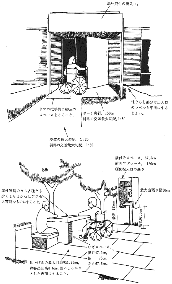 建築 外部空間設計におけるバリア フリー デザイン