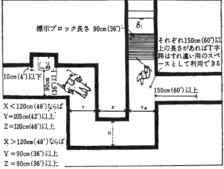 ●廊下の最低幅