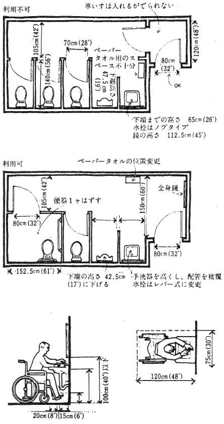 便所改造例