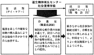 作業部設置の経緯