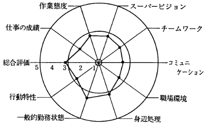 図１．各下位尺度、総合評価の平均値 