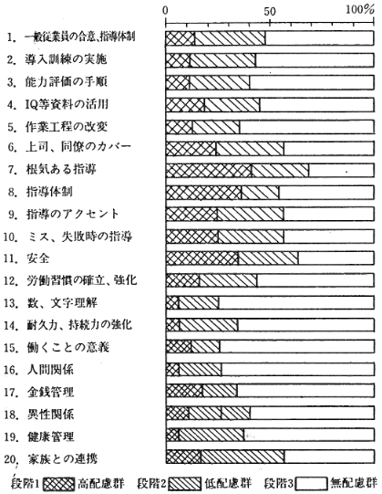 図２．配慮状況の一覧 