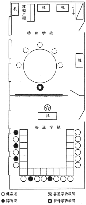 図１．統合学級（integrated class）プラン