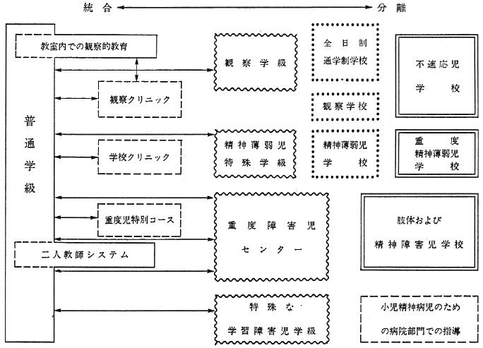 図５． 