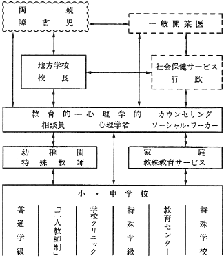 図８．特殊教育サービス 