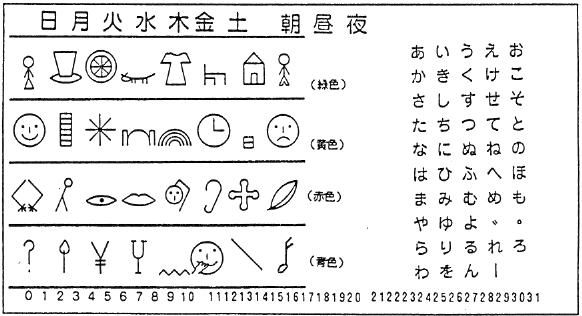 図３　サウンス　アンド　シンボルズと文字板の組み合わせ 