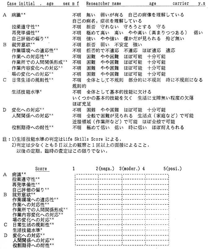 表７．事例評価表　Case Assessment Schedule 