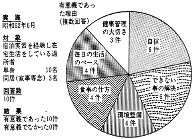 〈図３〉アンケート調査結果