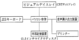 図１　ブロックダイアグラム 