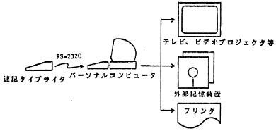 図３　速記タイプライタを用いて構成した聴覚障害者用システムのブロック図