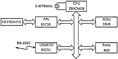 図５　速記タイプライタのブロック図